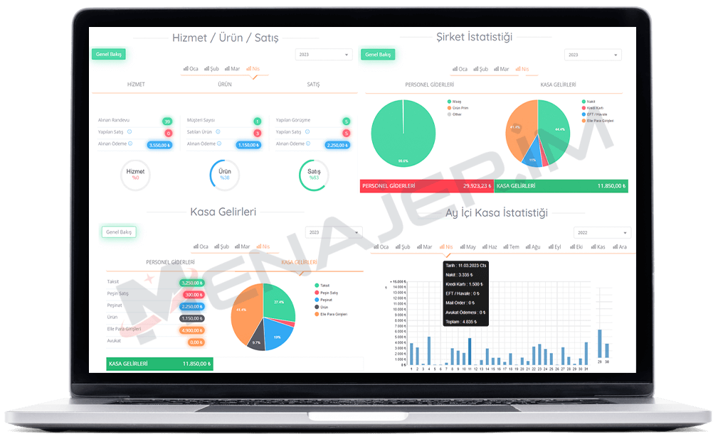 Güzellik Merkezleri Detaylı İstatistikler Yazılımı Programı