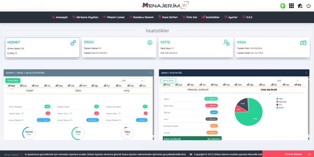 Güzellik merkezi Detaylı İstatistikler