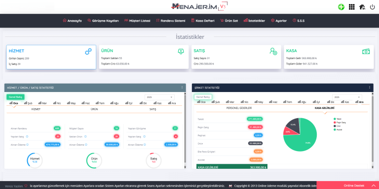 Güzellik merkezi Detaylı İstatistikler