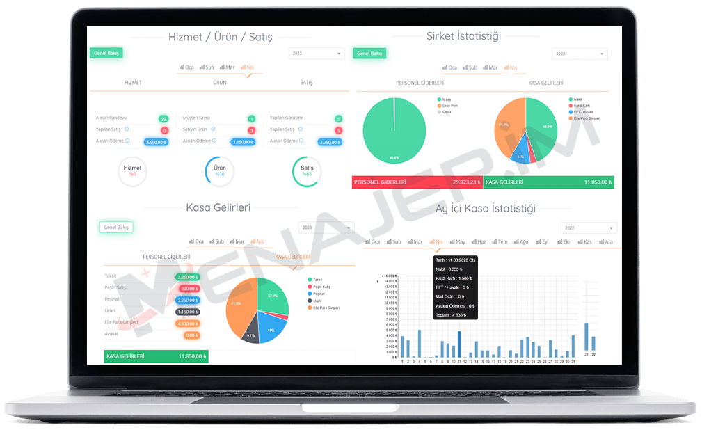 Güzellik Merkezi Detaylı İstatistikler